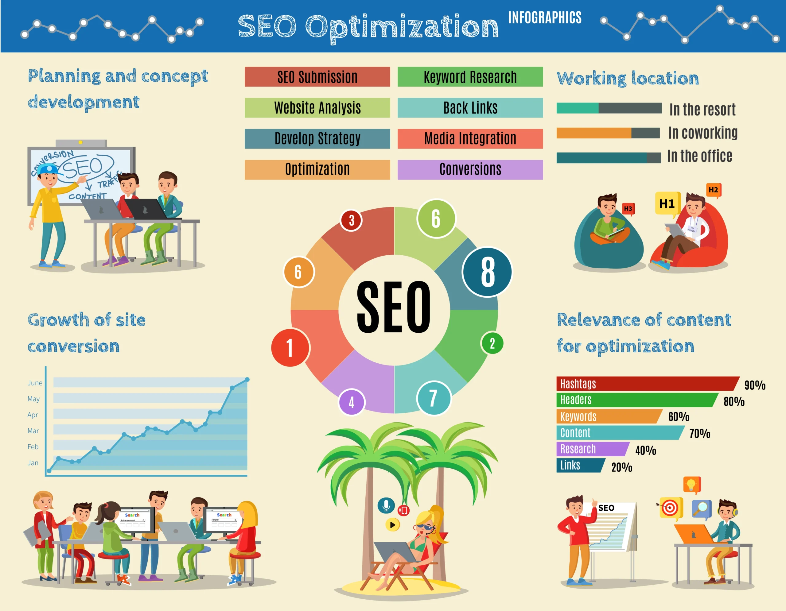 Important steps to generate organic visits for google business profile